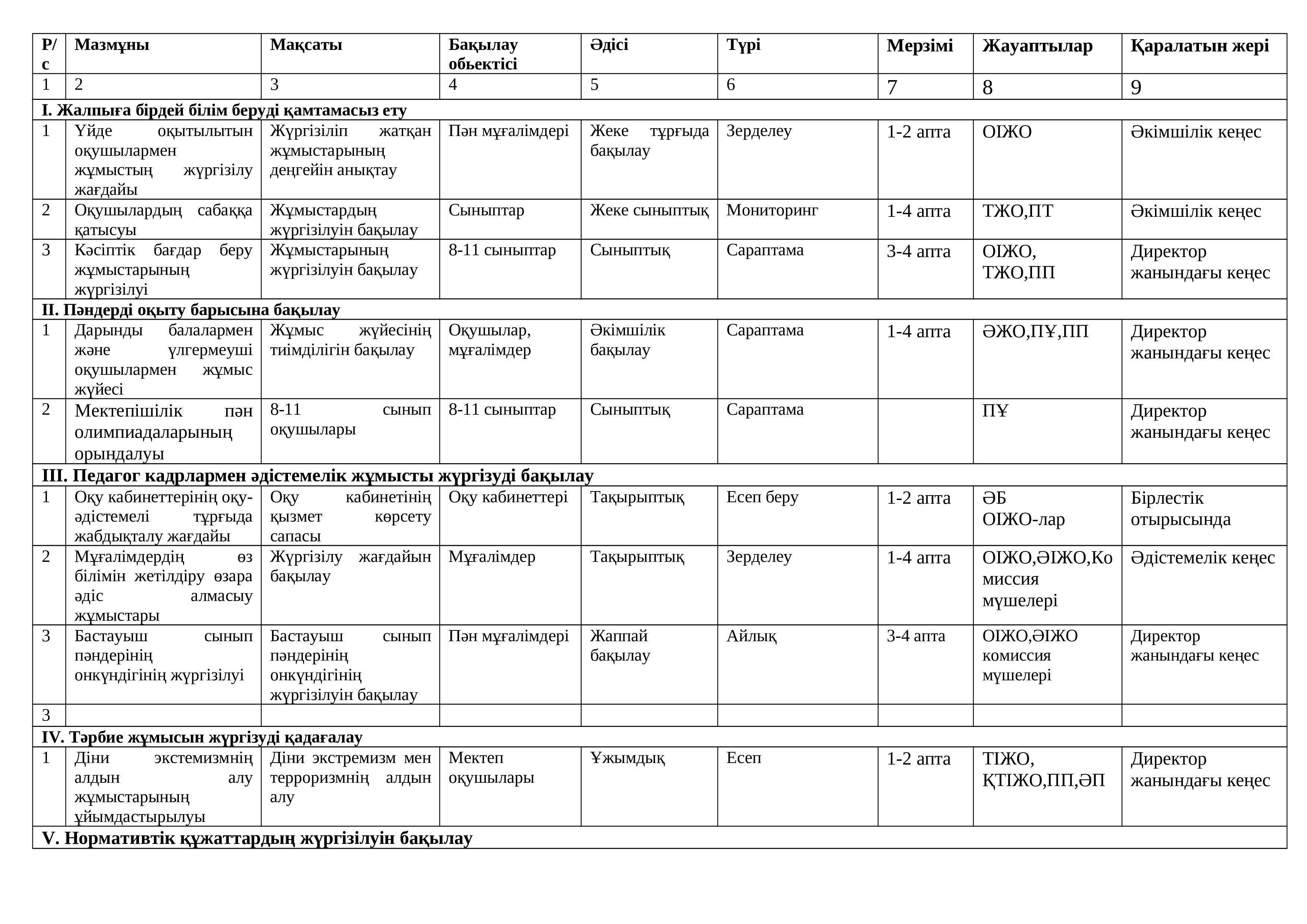 Жылдық  жоспар