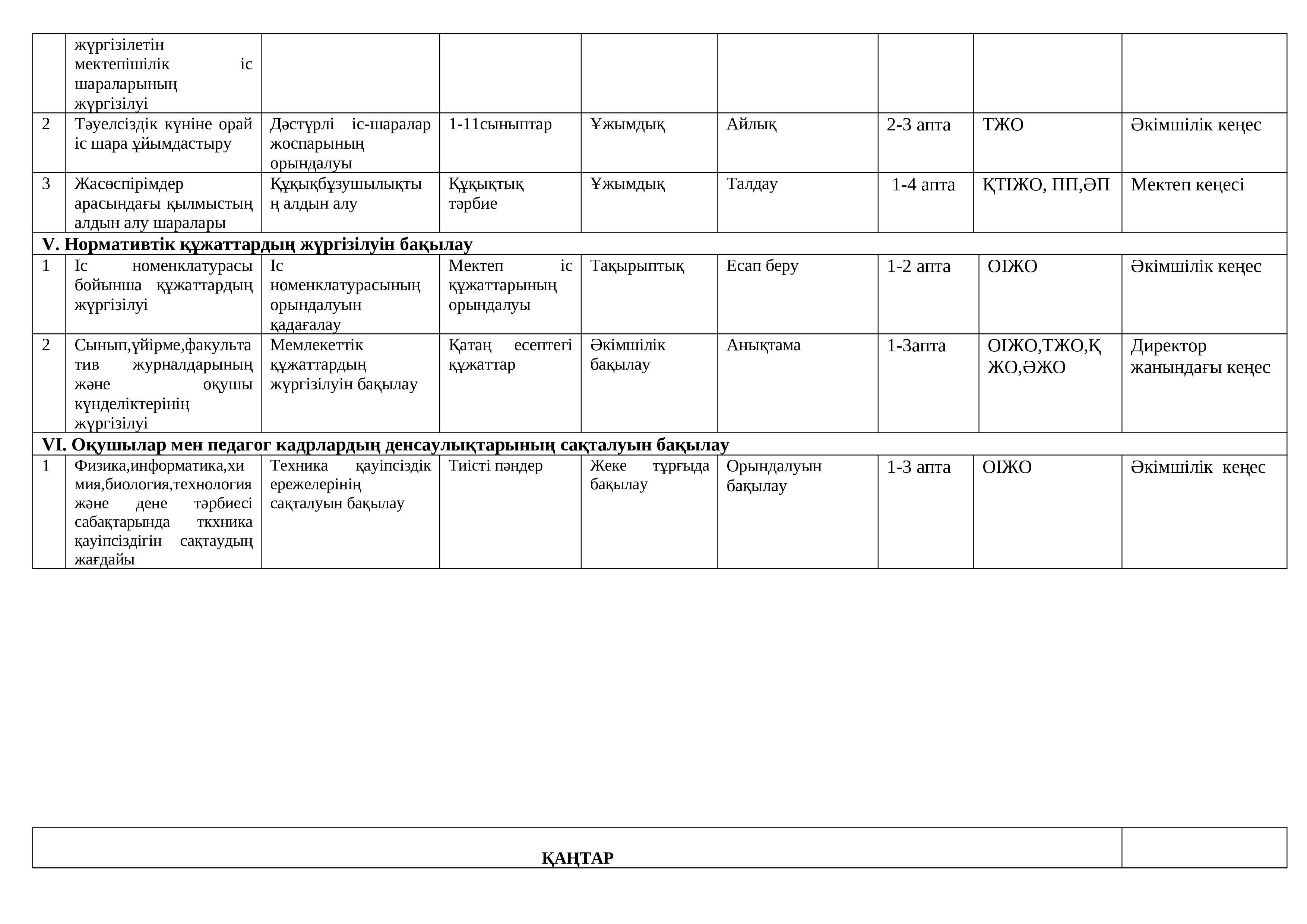 Жылдық  жоспар