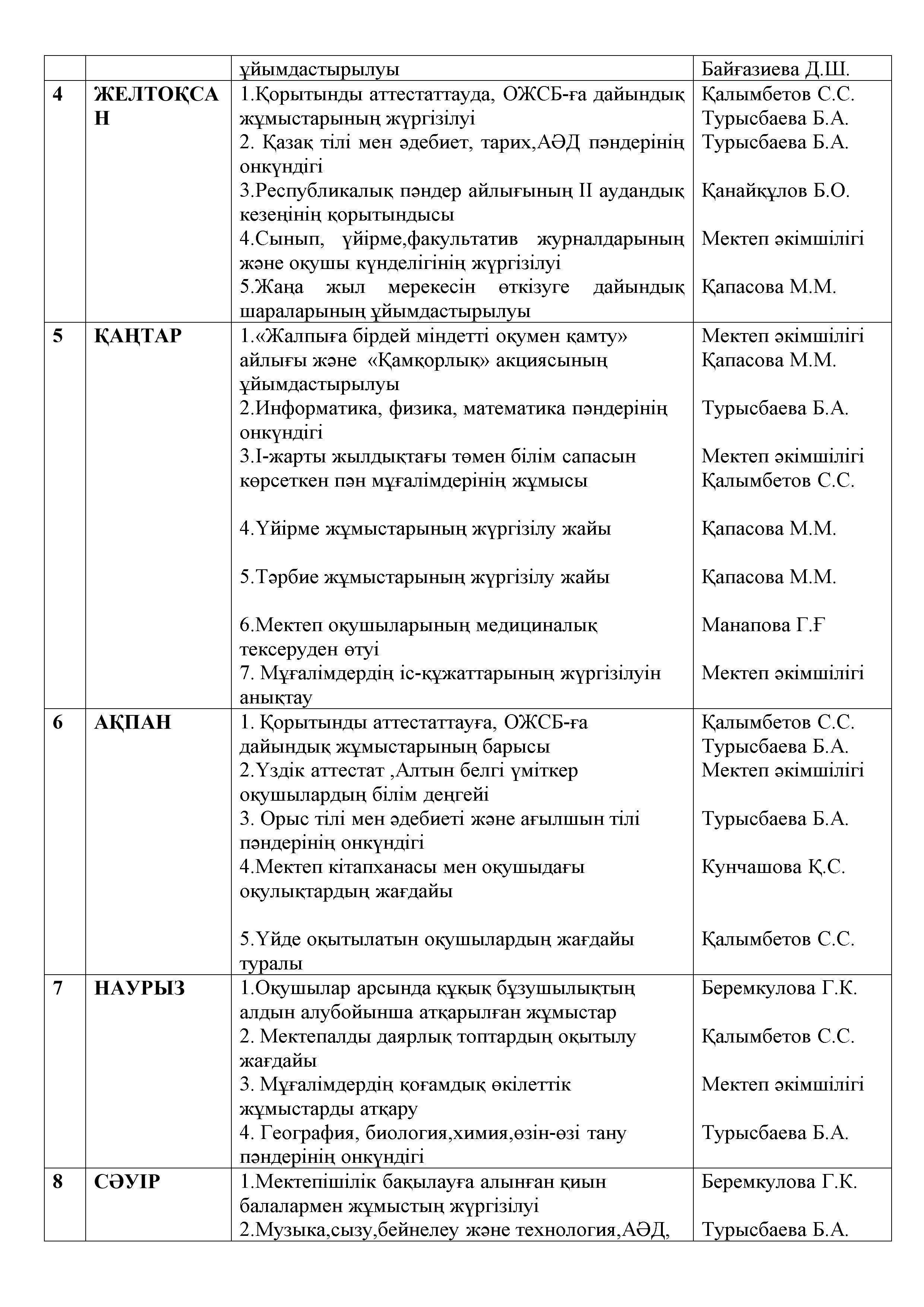 Директор  жанындағы  кеңес отырысының  жоспары