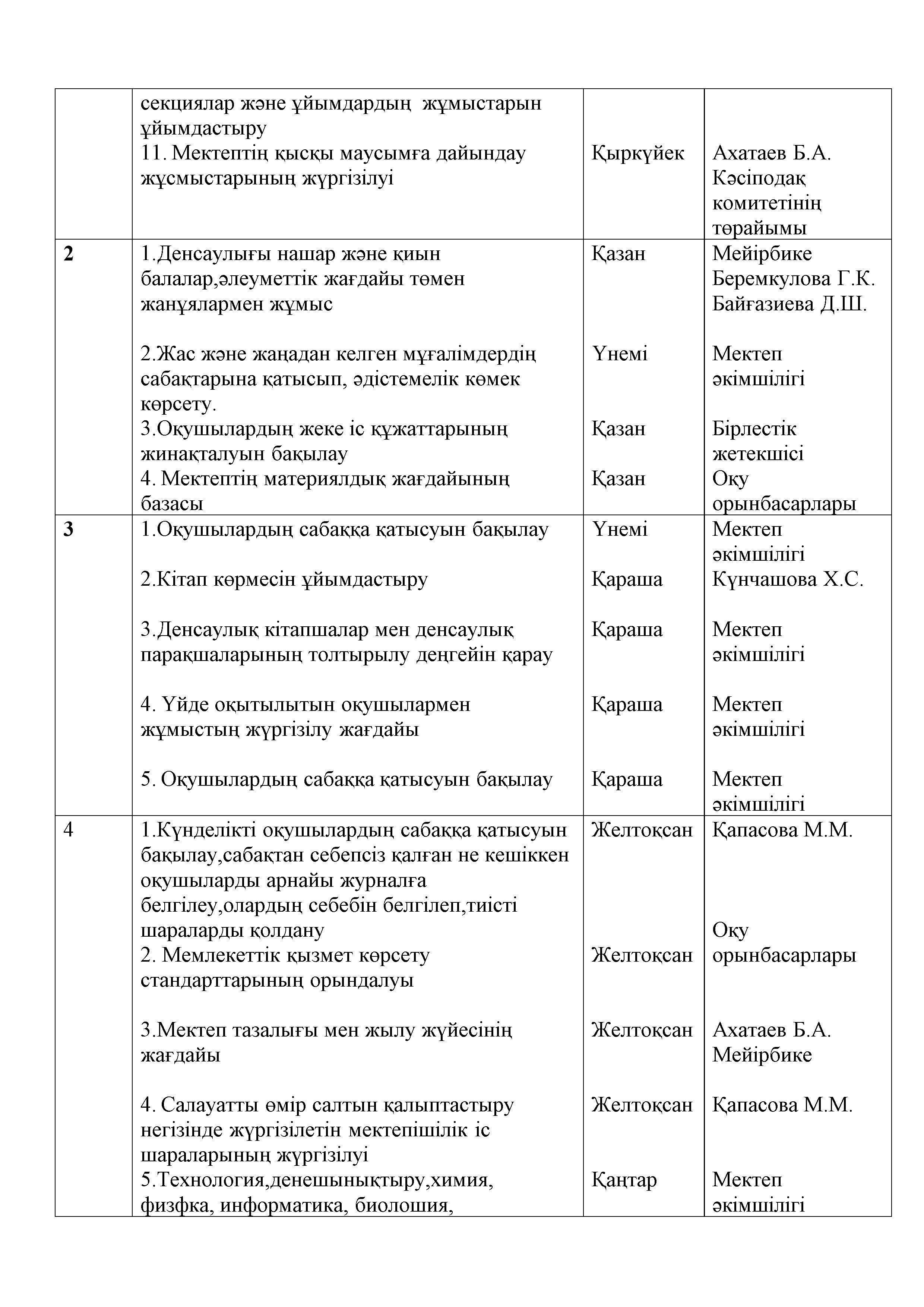 Әкімшілік  кеңес  жоспары