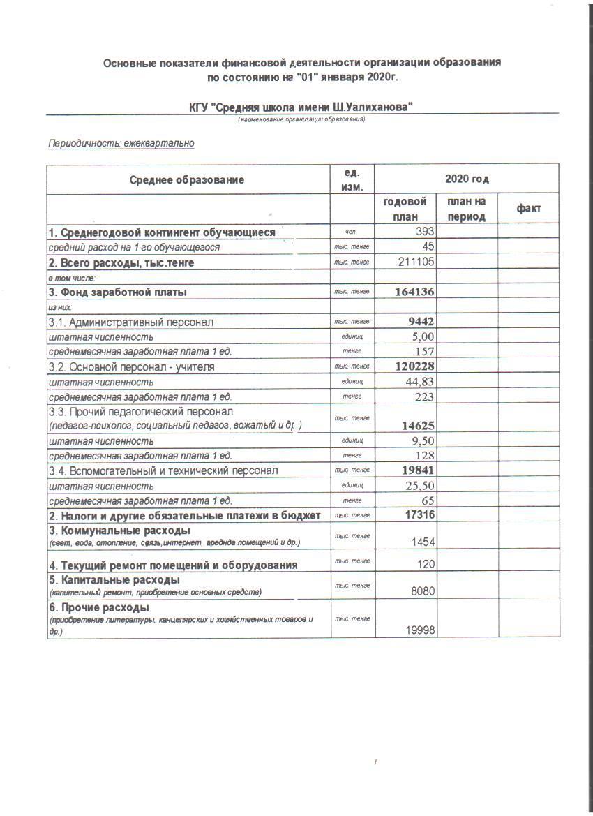 Основные показатели финансовой деятельности организации образования по состоянию на "01" января 2020г.