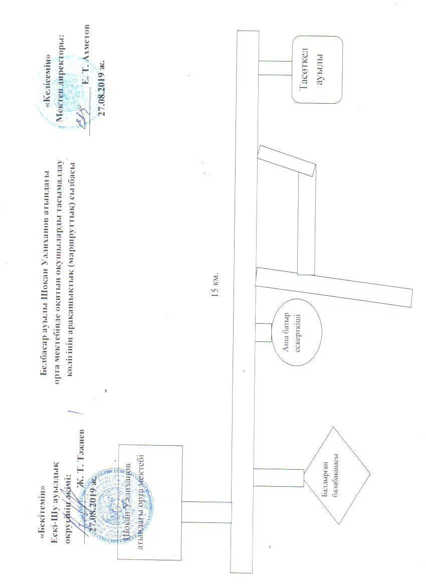 Шоқан Уәлиханов атындағы орта мектебінде "Қауіпсіз мектеп автобусы" атты республикалық акциясы аясында өткізілген іс-шаралардан көрініс.
