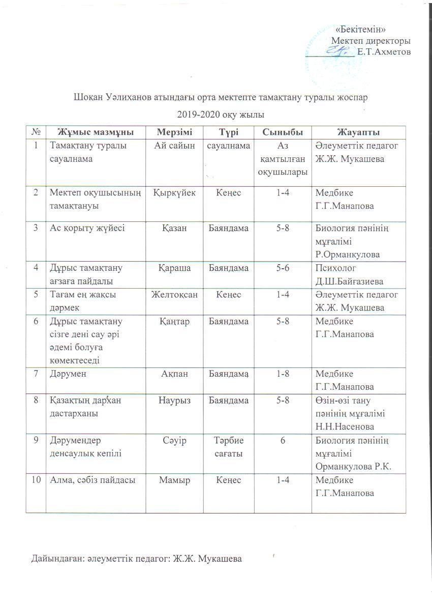 Шоқан Уәлиханов атындағы орта мектептегі ыстық тамақты ұйымдастырудағы кеңестер мен баяндамалар.