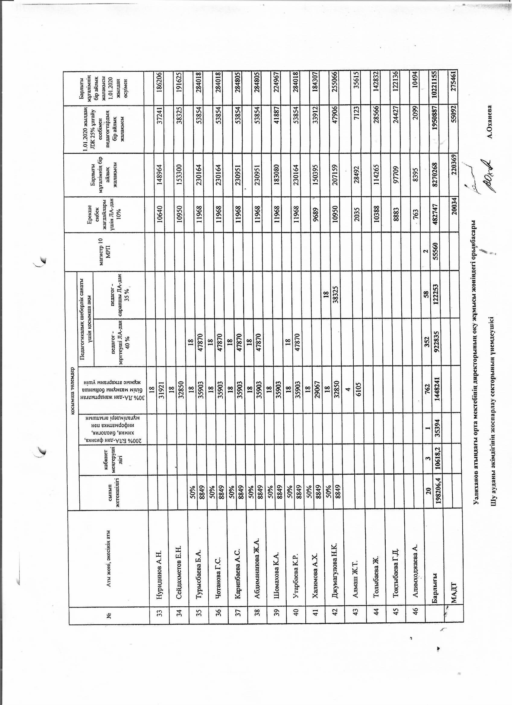 Тарификациялық тізім