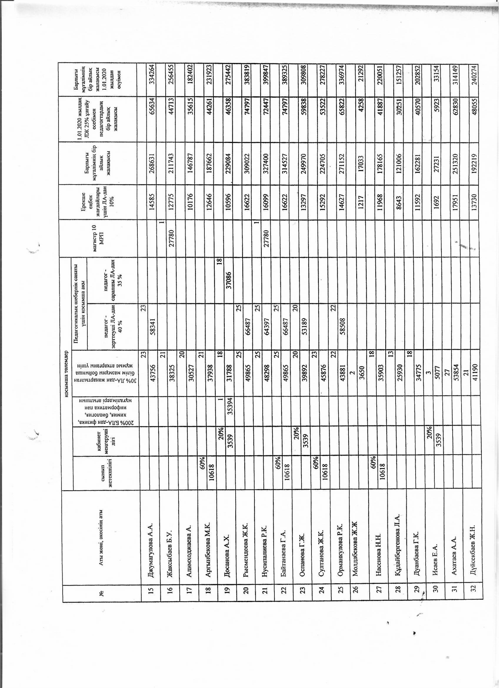 Тарификациялық тізім