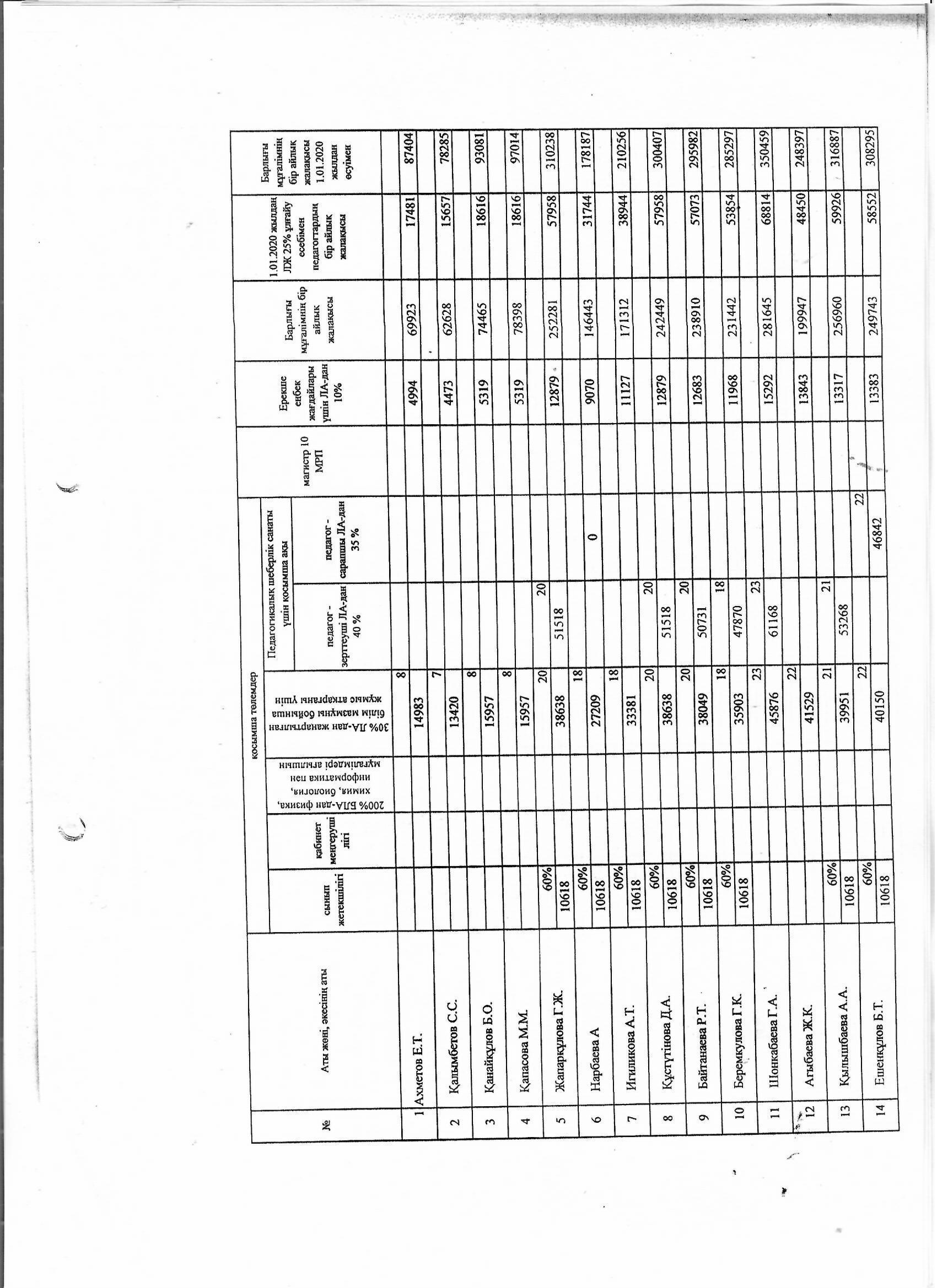 Тарификациялық тізім