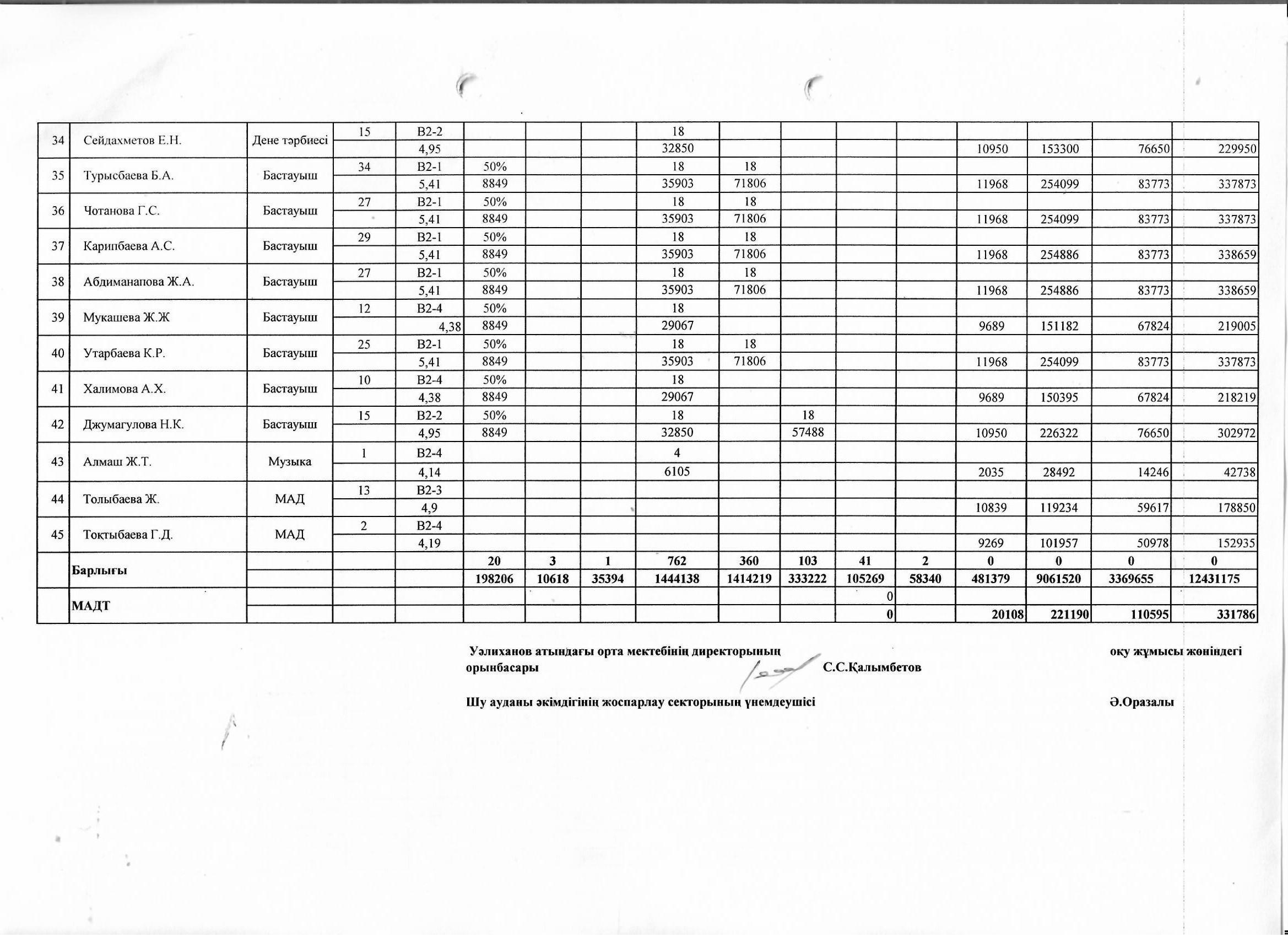 Тарификациялық тізім