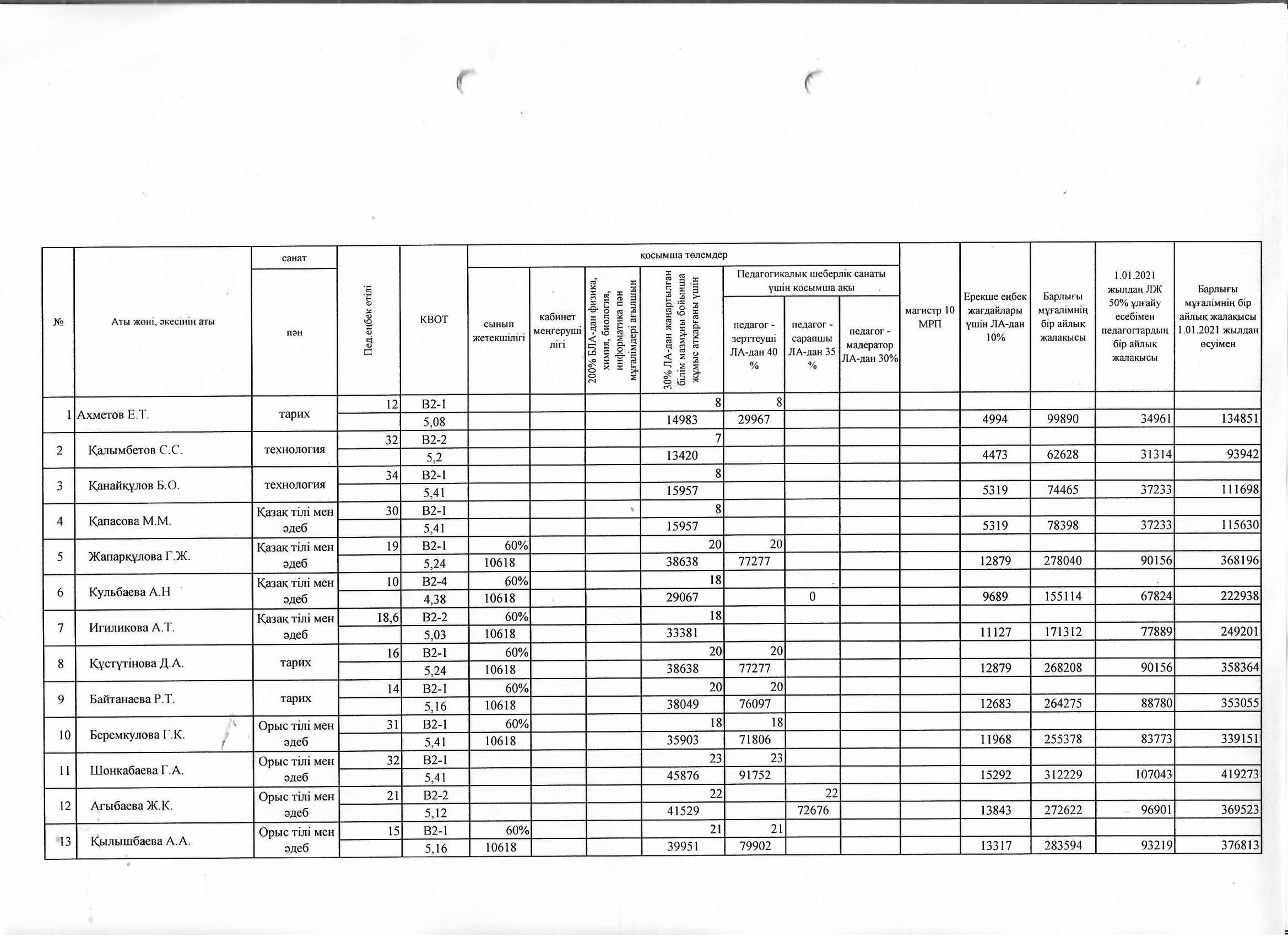 Тарификациялық тізім