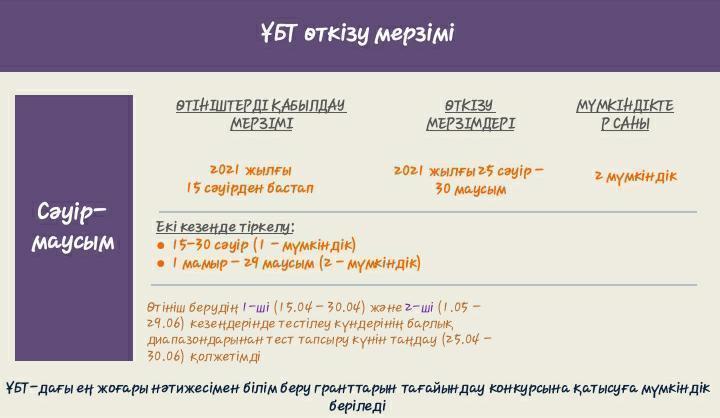 Электрондық форматтағы Ұлттық бірыңғай тестілеуді ұйымдастыру және өткізу бойынша.
