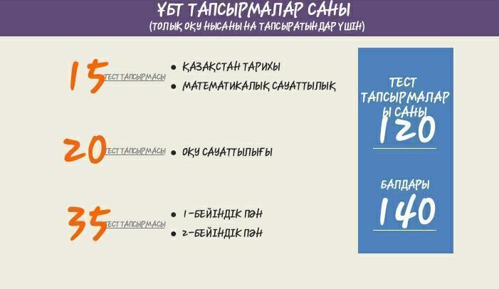 Электрондық форматтағы Ұлттық бірыңғай тестілеуді ұйымдастыру және өткізу бойынша.