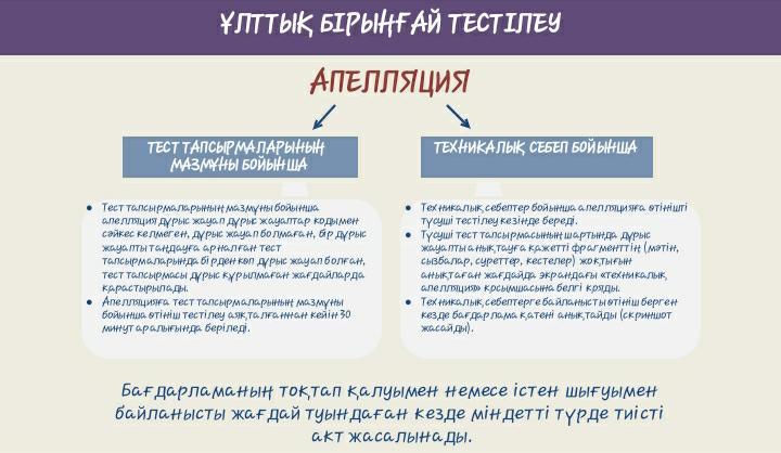 Электрондық форматтағы Ұлттық бірыңғай тестілеуді ұйымдастыру және өткізу бойынша.