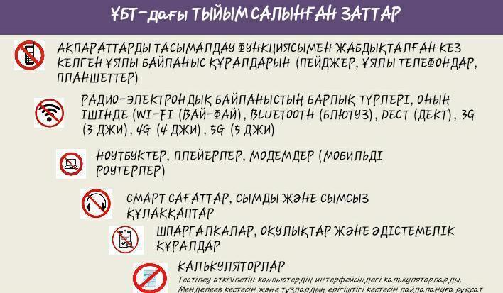 Электрондық форматтағы Ұлттық бірыңғай тестілеуді ұйымдастыру және өткізу бойынша.