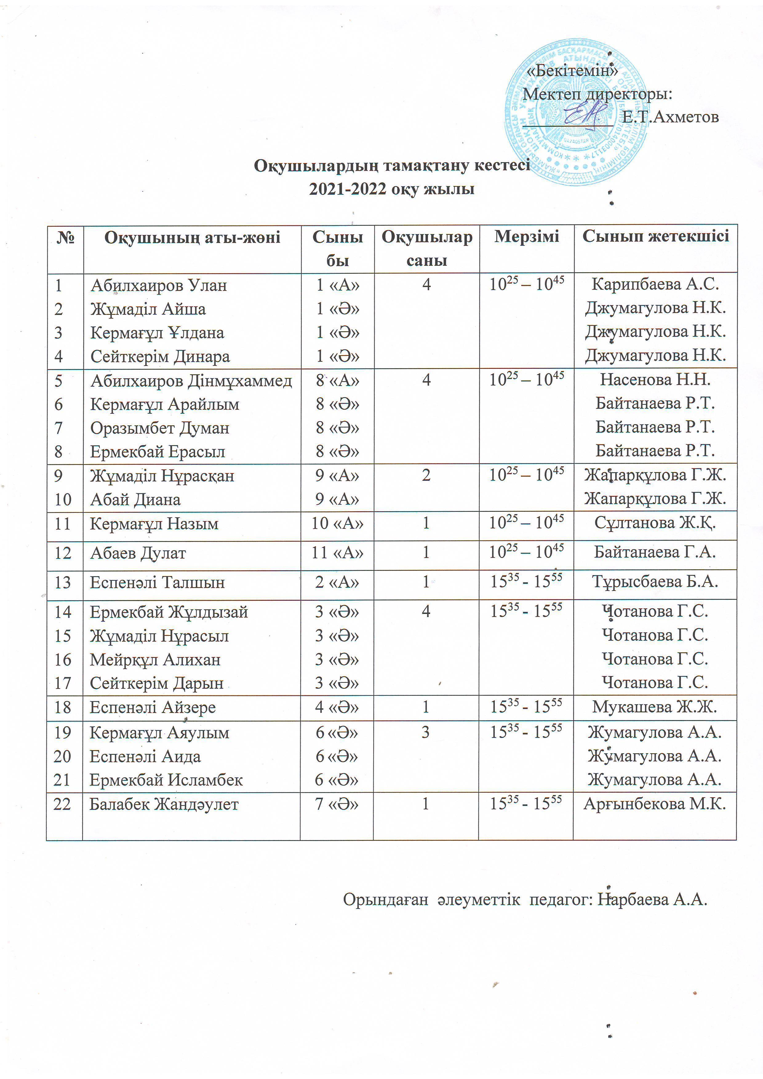 Ыстық тамақты  ұйымдастыру туралы