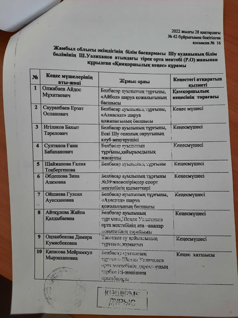 "Қамқоршылық кеңес" құрамы